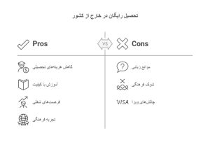 مزایای تحصیل رایگان در خارج از کشور